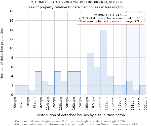 12, HOMEFIELD, NASSINGTON, PETERBOROUGH, PE8 6EP: Size of property relative to detached houses in Nassington