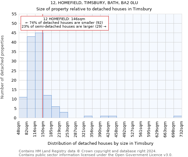 12, HOMEFIELD, TIMSBURY, BATH, BA2 0LU: Size of property relative to detached houses in Timsbury