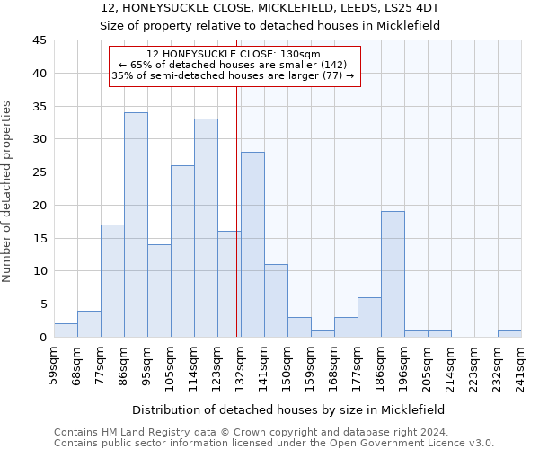 12, HONEYSUCKLE CLOSE, MICKLEFIELD, LEEDS, LS25 4DT: Size of property relative to detached houses in Micklefield