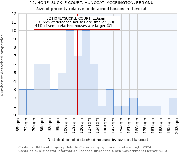 12, HONEYSUCKLE COURT, HUNCOAT, ACCRINGTON, BB5 6NU: Size of property relative to detached houses in Huncoat