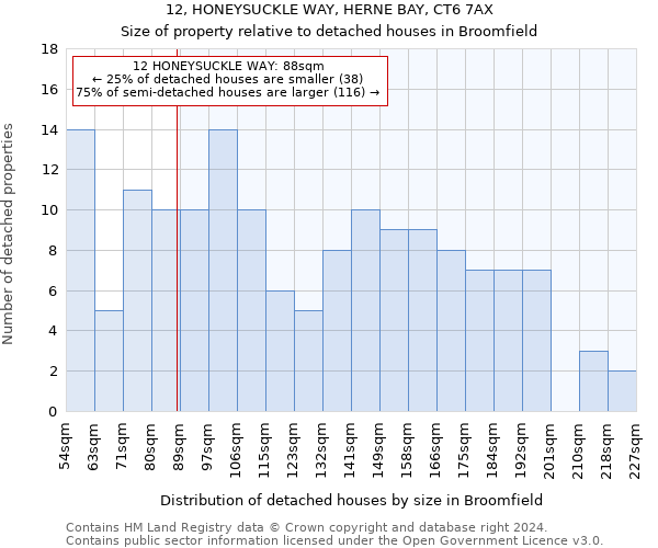 12, HONEYSUCKLE WAY, HERNE BAY, CT6 7AX: Size of property relative to detached houses in Broomfield