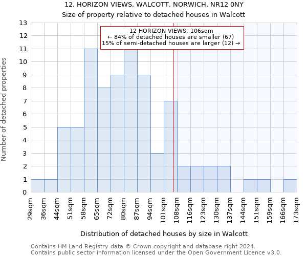 12, HORIZON VIEWS, WALCOTT, NORWICH, NR12 0NY: Size of property relative to detached houses in Walcott