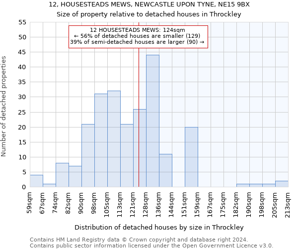 12, HOUSESTEADS MEWS, NEWCASTLE UPON TYNE, NE15 9BX: Size of property relative to detached houses in Throckley