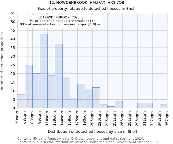 12, HOWDENBROOK, HALIFAX, HX3 7QB: Size of property relative to detached houses in Shelf