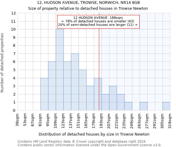 12, HUDSON AVENUE, TROWSE, NORWICH, NR14 8GB: Size of property relative to detached houses in Trowse Newton