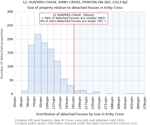 12, HUNTERS CHASE, KIRBY CROSS, FRINTON-ON-SEA, CO13 0JZ: Size of property relative to detached houses in Kirby Cross