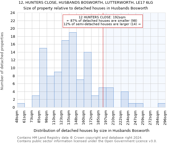 12, HUNTERS CLOSE, HUSBANDS BOSWORTH, LUTTERWORTH, LE17 6LG: Size of property relative to detached houses in Husbands Bosworth