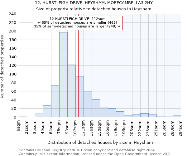 12, HURSTLEIGH DRIVE, HEYSHAM, MORECAMBE, LA3 2HY: Size of property relative to detached houses in Heysham