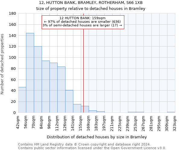 12, HUTTON BANK, BRAMLEY, ROTHERHAM, S66 1XB: Size of property relative to detached houses in Bramley