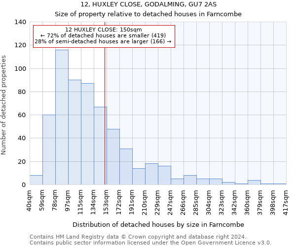 12, HUXLEY CLOSE, GODALMING, GU7 2AS: Size of property relative to detached houses in Farncombe