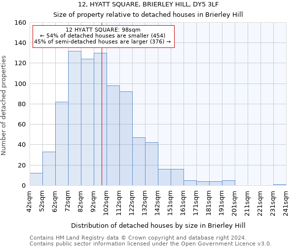 12, HYATT SQUARE, BRIERLEY HILL, DY5 3LF: Size of property relative to detached houses in Brierley Hill