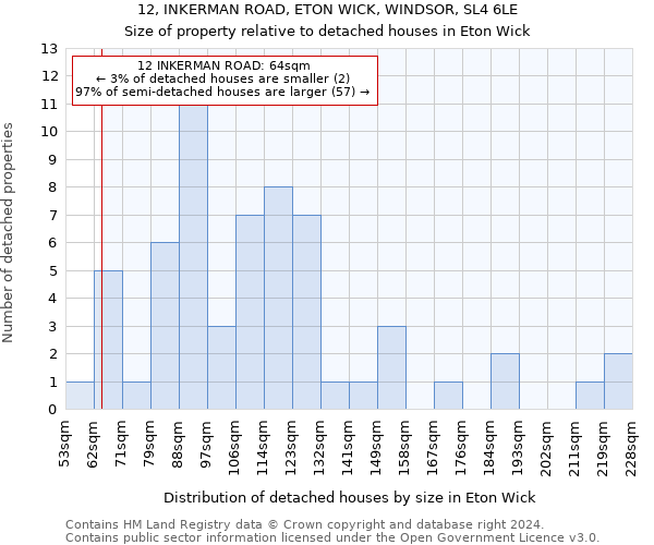 12, INKERMAN ROAD, ETON WICK, WINDSOR, SL4 6LE: Size of property relative to detached houses in Eton Wick