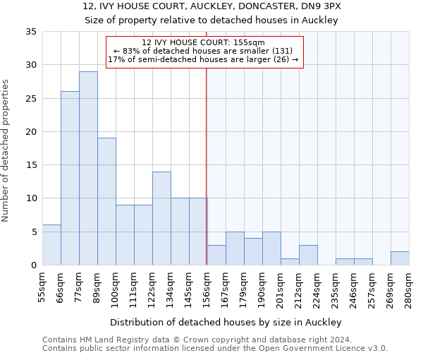 12, IVY HOUSE COURT, AUCKLEY, DONCASTER, DN9 3PX: Size of property relative to detached houses in Auckley