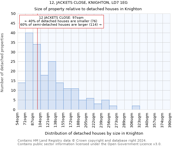 12, JACKETS CLOSE, KNIGHTON, LD7 1EG: Size of property relative to detached houses in Knighton