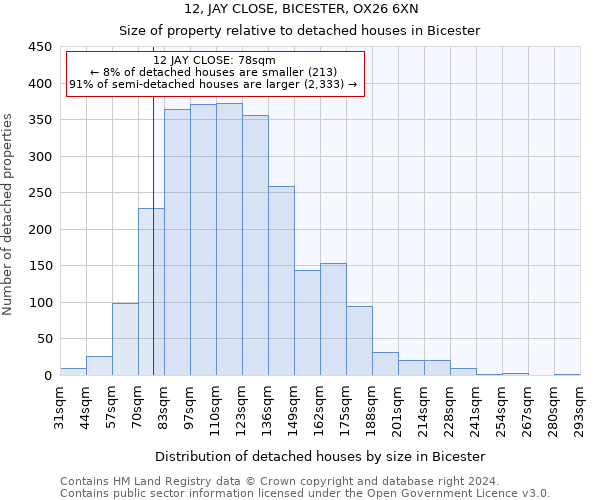 12, JAY CLOSE, BICESTER, OX26 6XN: Size of property relative to detached houses in Bicester