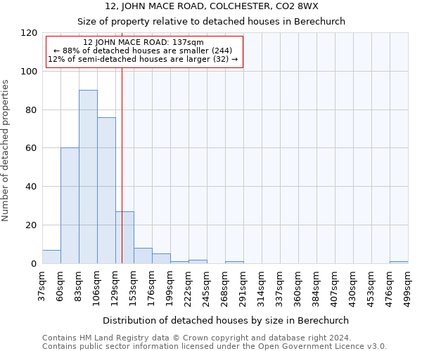 12, JOHN MACE ROAD, COLCHESTER, CO2 8WX: Size of property relative to detached houses in Berechurch