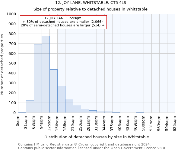 12, JOY LANE, WHITSTABLE, CT5 4LS: Size of property relative to detached houses in Whitstable