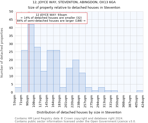 12, JOYCE WAY, STEVENTON, ABINGDON, OX13 6GA: Size of property relative to detached houses in Steventon