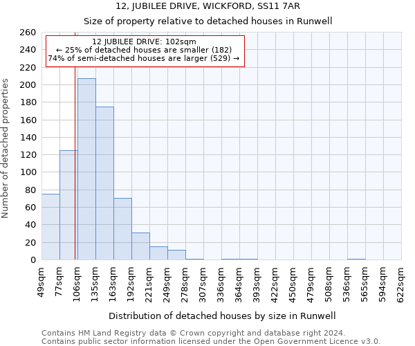 12, JUBILEE DRIVE, WICKFORD, SS11 7AR: Size of property relative to detached houses in Runwell