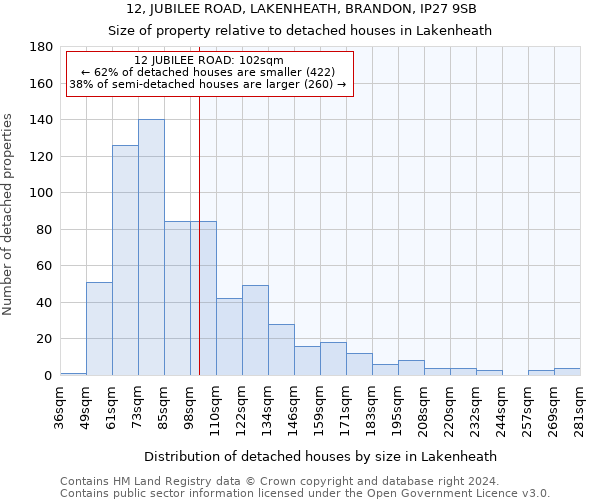 12, JUBILEE ROAD, LAKENHEATH, BRANDON, IP27 9SB: Size of property relative to detached houses in Lakenheath