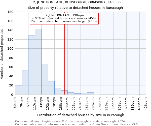 12, JUNCTION LANE, BURSCOUGH, ORMSKIRK, L40 5SS: Size of property relative to detached houses in Burscough