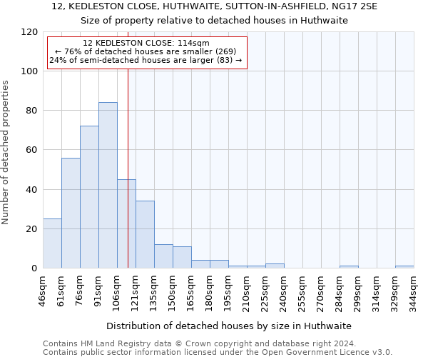 12, KEDLESTON CLOSE, HUTHWAITE, SUTTON-IN-ASHFIELD, NG17 2SE: Size of property relative to detached houses in Huthwaite