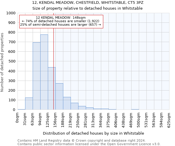 12, KENDAL MEADOW, CHESTFIELD, WHITSTABLE, CT5 3PZ: Size of property relative to detached houses in Whitstable