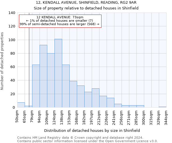 12, KENDALL AVENUE, SHINFIELD, READING, RG2 9AR: Size of property relative to detached houses in Shinfield