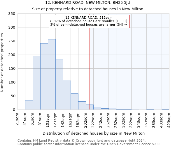 12, KENNARD ROAD, NEW MILTON, BH25 5JU: Size of property relative to detached houses in New Milton