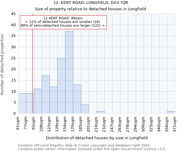 12, KENT ROAD, LONGFIELD, DA3 7QR: Size of property relative to detached houses in Longfield