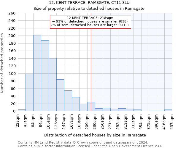 12, KENT TERRACE, RAMSGATE, CT11 8LU: Size of property relative to detached houses in Ramsgate