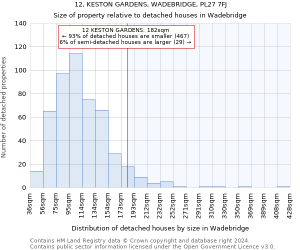 12, KESTON GARDENS, WADEBRIDGE, PL27 7FJ: Size of property relative to detached houses in Wadebridge