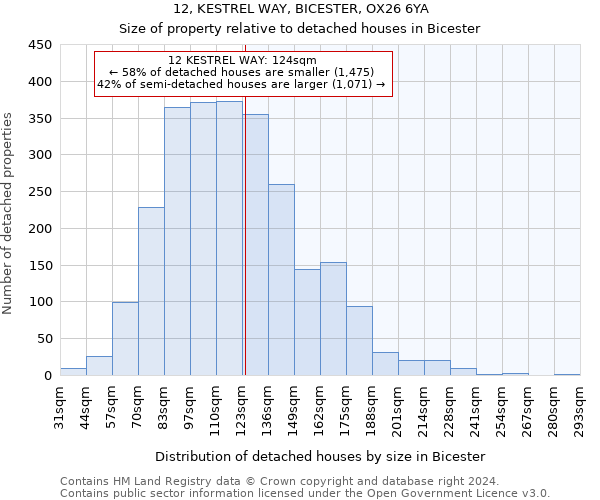 12, KESTREL WAY, BICESTER, OX26 6YA: Size of property relative to detached houses in Bicester