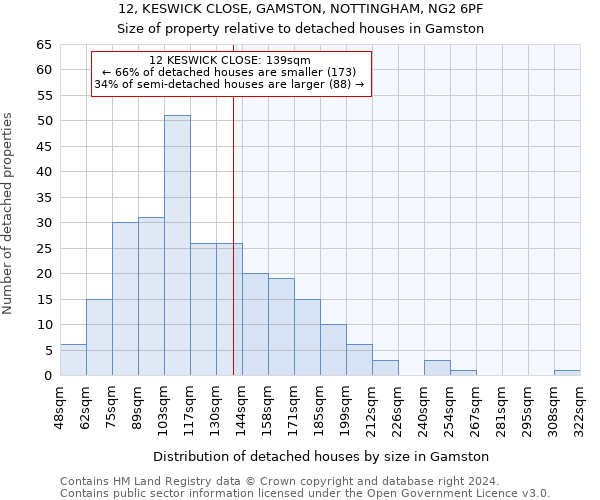 12, KESWICK CLOSE, GAMSTON, NOTTINGHAM, NG2 6PF: Size of property relative to detached houses in Gamston