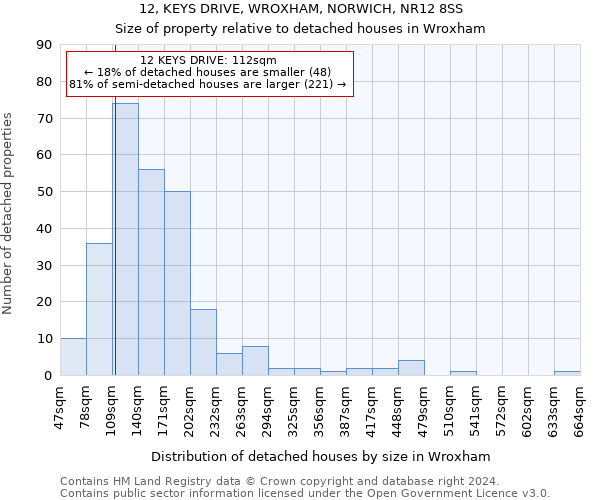 12, KEYS DRIVE, WROXHAM, NORWICH, NR12 8SS: Size of property relative to detached houses in Wroxham