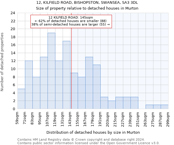 12, KILFIELD ROAD, BISHOPSTON, SWANSEA, SA3 3DL: Size of property relative to detached houses in Murton