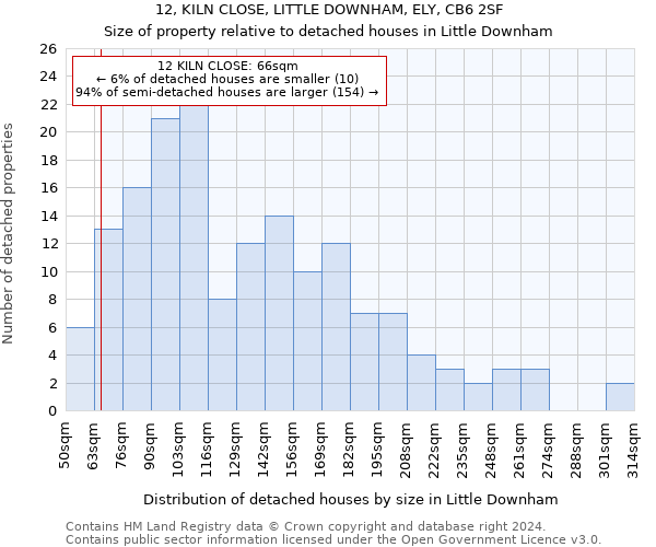 12, KILN CLOSE, LITTLE DOWNHAM, ELY, CB6 2SF: Size of property relative to detached houses in Little Downham