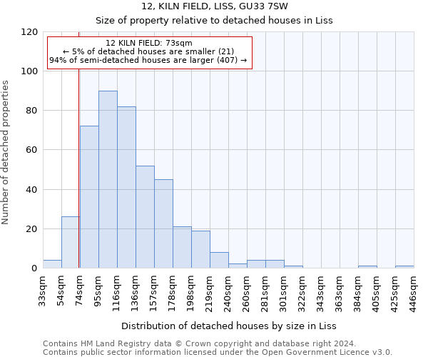 12, KILN FIELD, LISS, GU33 7SW: Size of property relative to detached houses in Liss