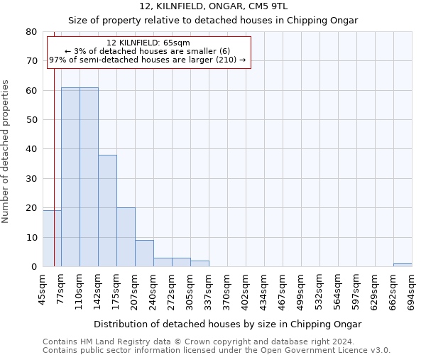 12, KILNFIELD, ONGAR, CM5 9TL: Size of property relative to detached houses in Chipping Ongar