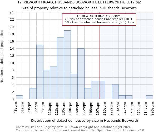 12, KILWORTH ROAD, HUSBANDS BOSWORTH, LUTTERWORTH, LE17 6JZ: Size of property relative to detached houses in Husbands Bosworth