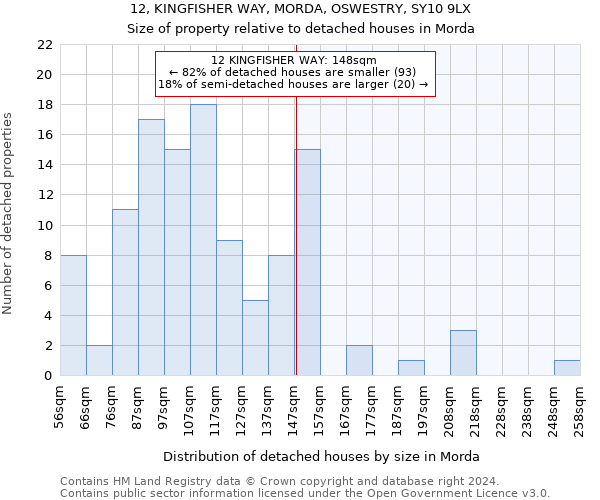 12, KINGFISHER WAY, MORDA, OSWESTRY, SY10 9LX: Size of property relative to detached houses in Morda