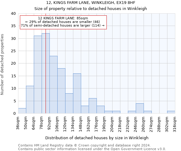 12, KINGS FARM LANE, WINKLEIGH, EX19 8HF: Size of property relative to detached houses in Winkleigh