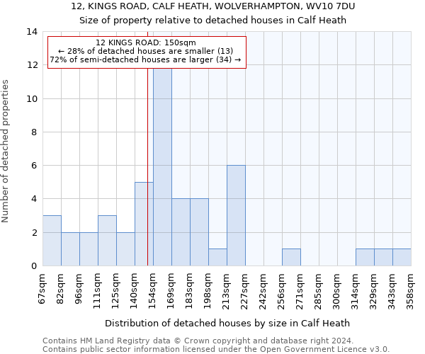 12, KINGS ROAD, CALF HEATH, WOLVERHAMPTON, WV10 7DU: Size of property relative to detached houses in Calf Heath