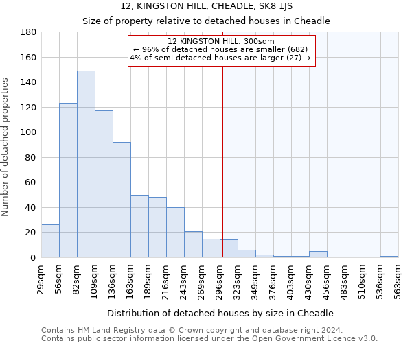 12, KINGSTON HILL, CHEADLE, SK8 1JS: Size of property relative to detached houses in Cheadle