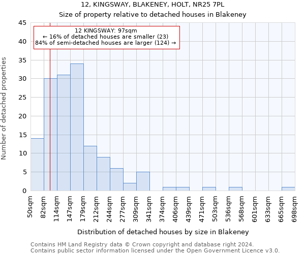 12, KINGSWAY, BLAKENEY, HOLT, NR25 7PL: Size of property relative to detached houses in Blakeney