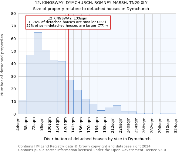 12, KINGSWAY, DYMCHURCH, ROMNEY MARSH, TN29 0LY: Size of property relative to detached houses in Dymchurch