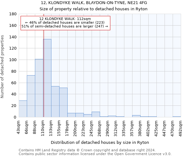 12, KLONDYKE WALK, BLAYDON-ON-TYNE, NE21 4FG: Size of property relative to detached houses in Ryton