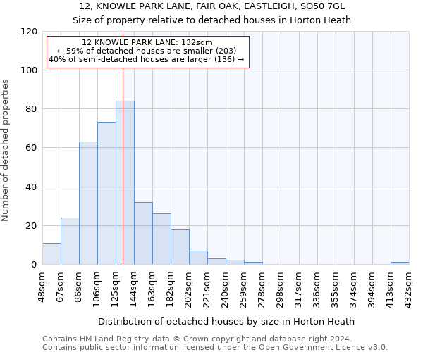 12, KNOWLE PARK LANE, FAIR OAK, EASTLEIGH, SO50 7GL: Size of property relative to detached houses in Horton Heath