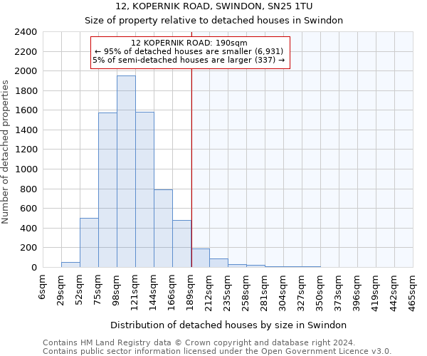 12, KOPERNIK ROAD, SWINDON, SN25 1TU: Size of property relative to detached houses in Swindon