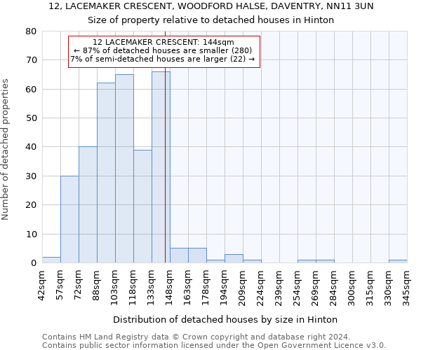 12, LACEMAKER CRESCENT, WOODFORD HALSE, DAVENTRY, NN11 3UN: Size of property relative to detached houses in Hinton